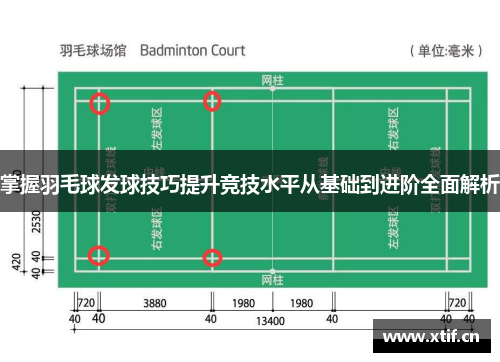 掌握羽毛球发球技巧提升竞技水平从基础到进阶全面解析